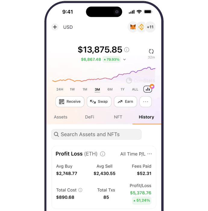 Ապակողպեք մանրամասն շահույթի և վնասի վերլուծություն |br| |b|ձեր ամբողջ պորտֆելի|/b| համար