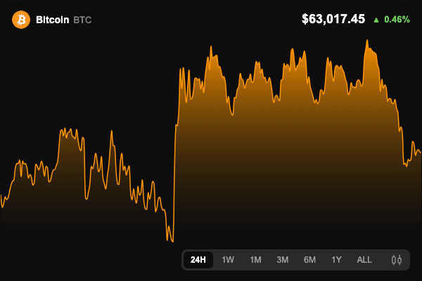 Crypto Widgets | CoinStats