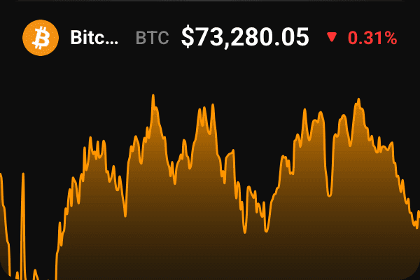Coin Price Chart Widget