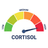 CORTISOL