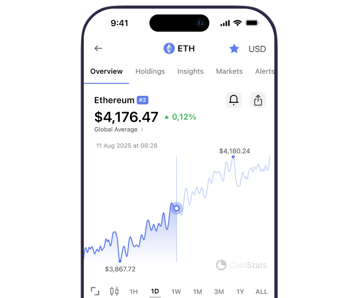 Get Profit & Loss Analysis for |br| |b|Every Single Coin|/b|