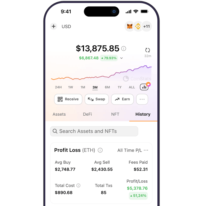 Access Profit & Loss Analysis for |br| |b|Every Transaction|/b|