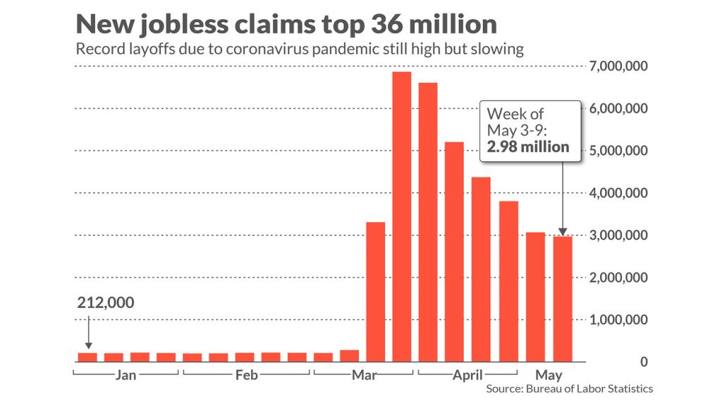 US jobless claim statistics chart