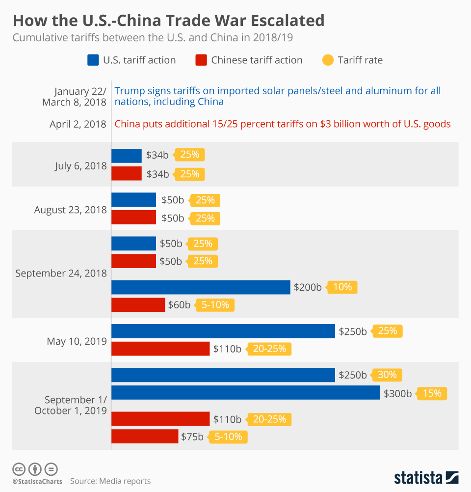 us-china trade war
