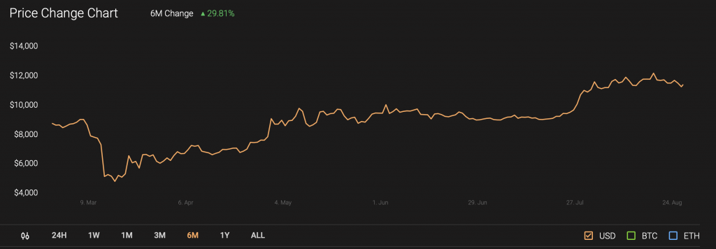 bitcoin price chart