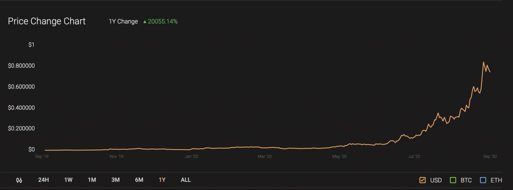 aave price chart