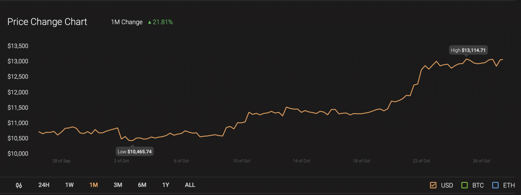 bitcoin price chart