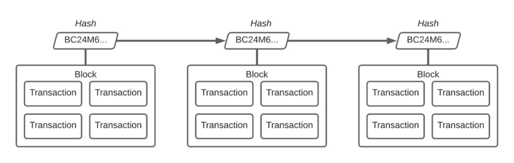 blockchain decentralization 