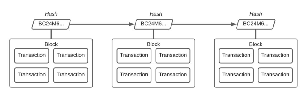 blockchain decentralization photo