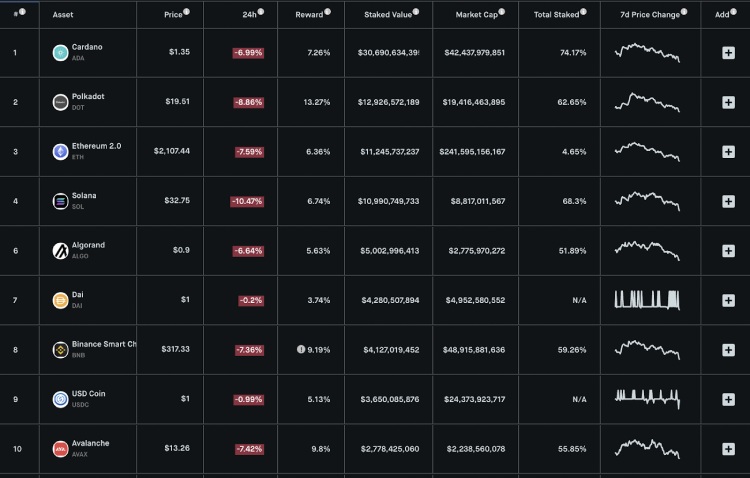 staking assets photo