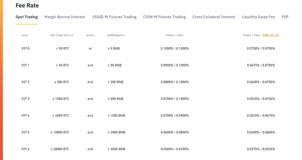 binance commission fee