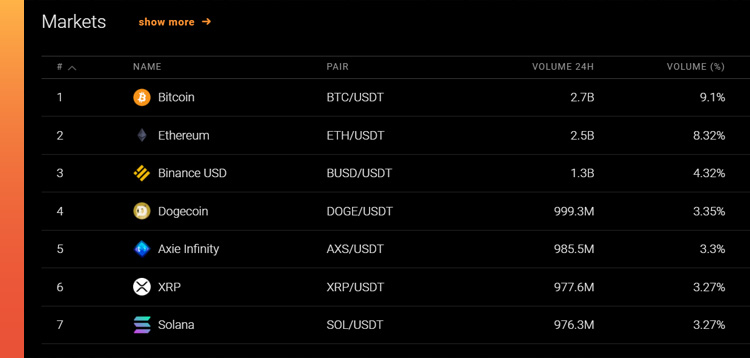 Market Price (BNB) photo