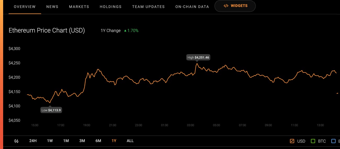 Ethereum Price photo