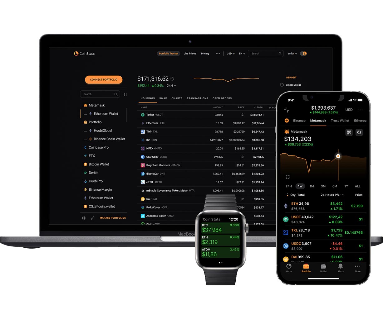 best crypto market tracker