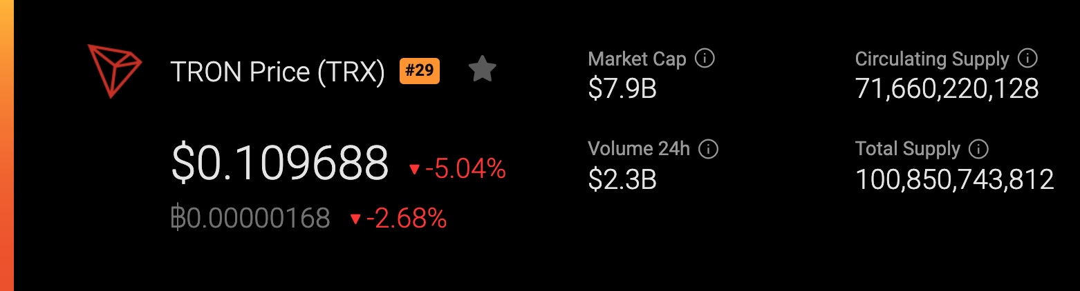 TRX price