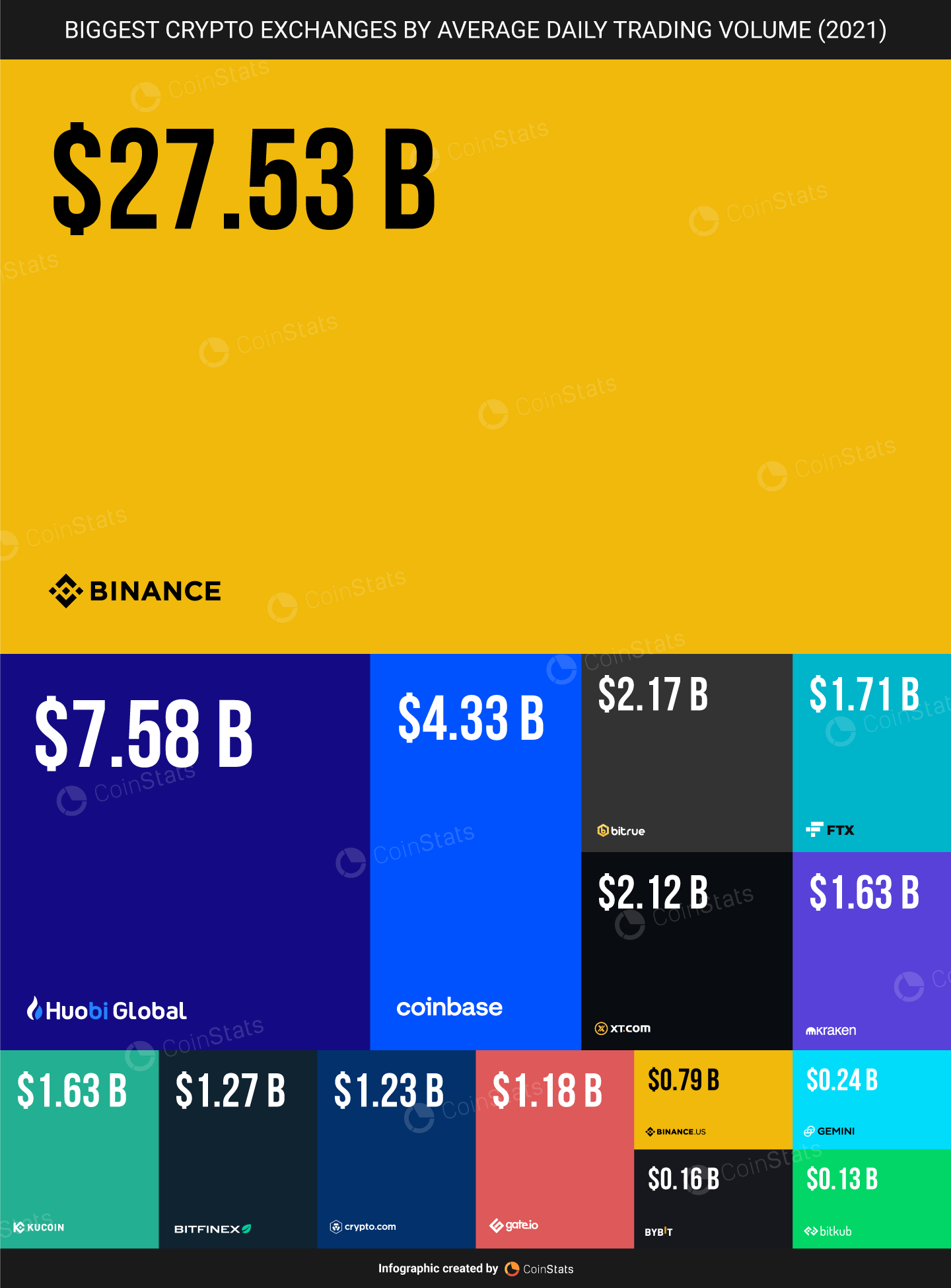 largest crypto exchange by volume