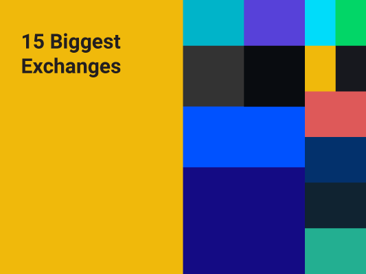 15 Biggest Exchanges in 2012