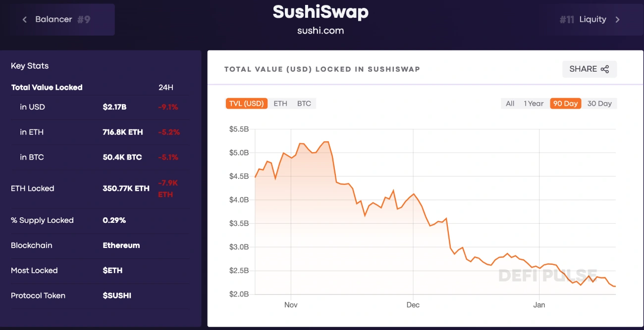 SushiSwap stats