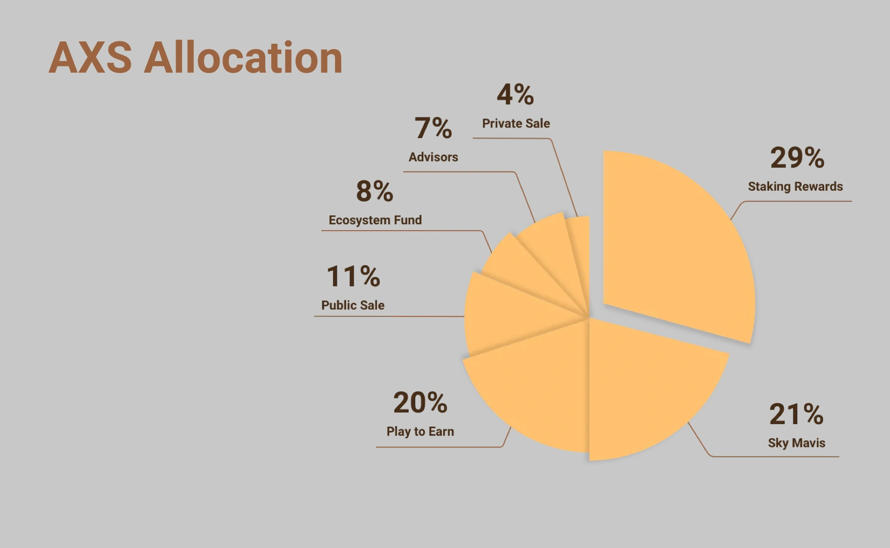 AXS allocation