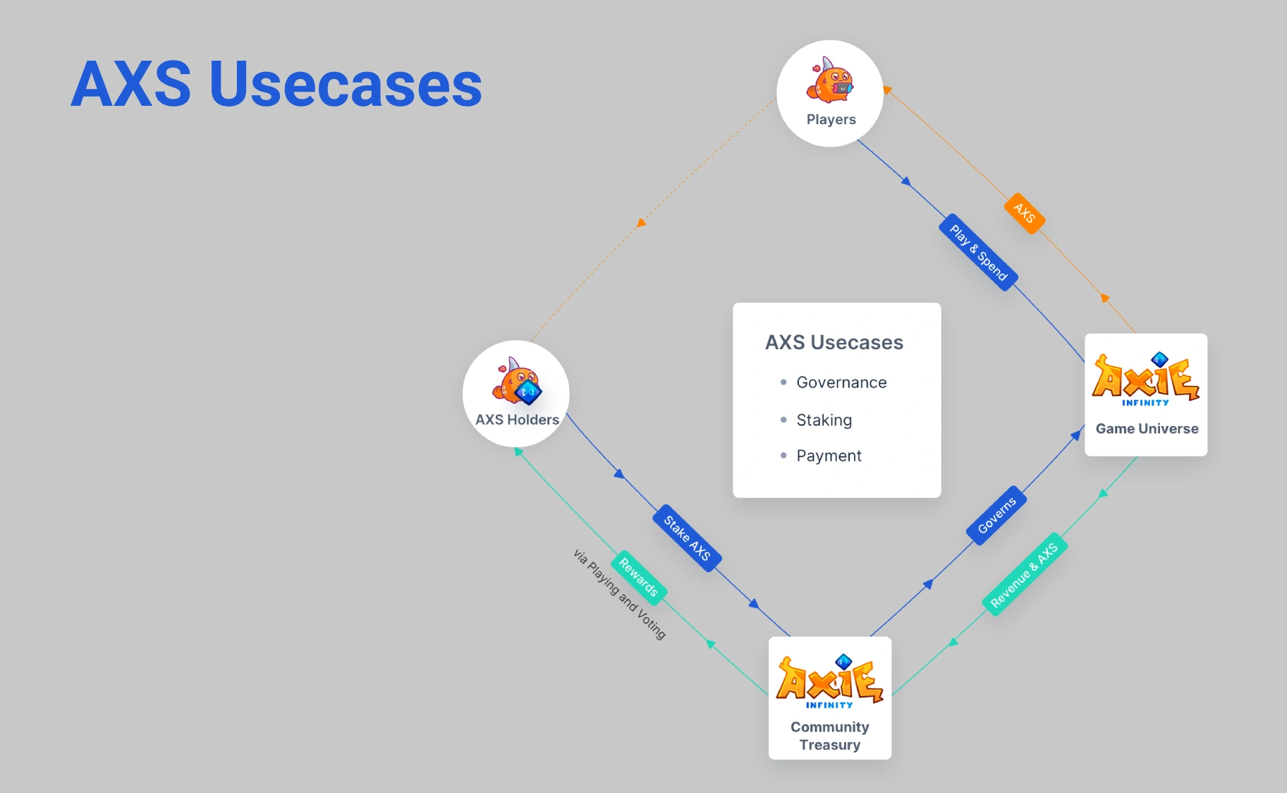 AXS usecases