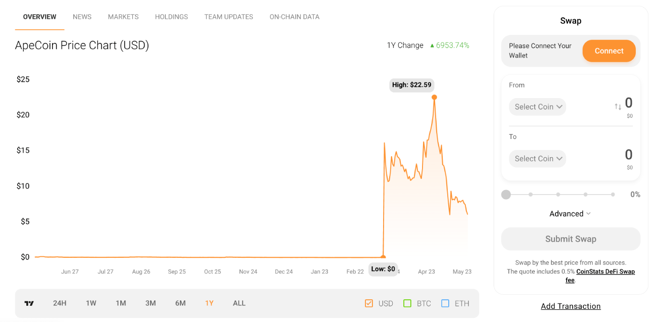 How to Buy ApeCoin [The Ultimate Guide 2022]