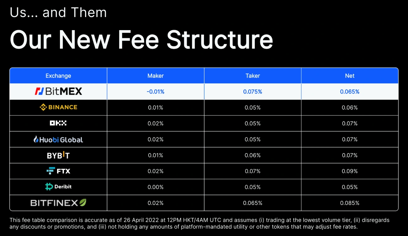 BitMEX fees screenshot