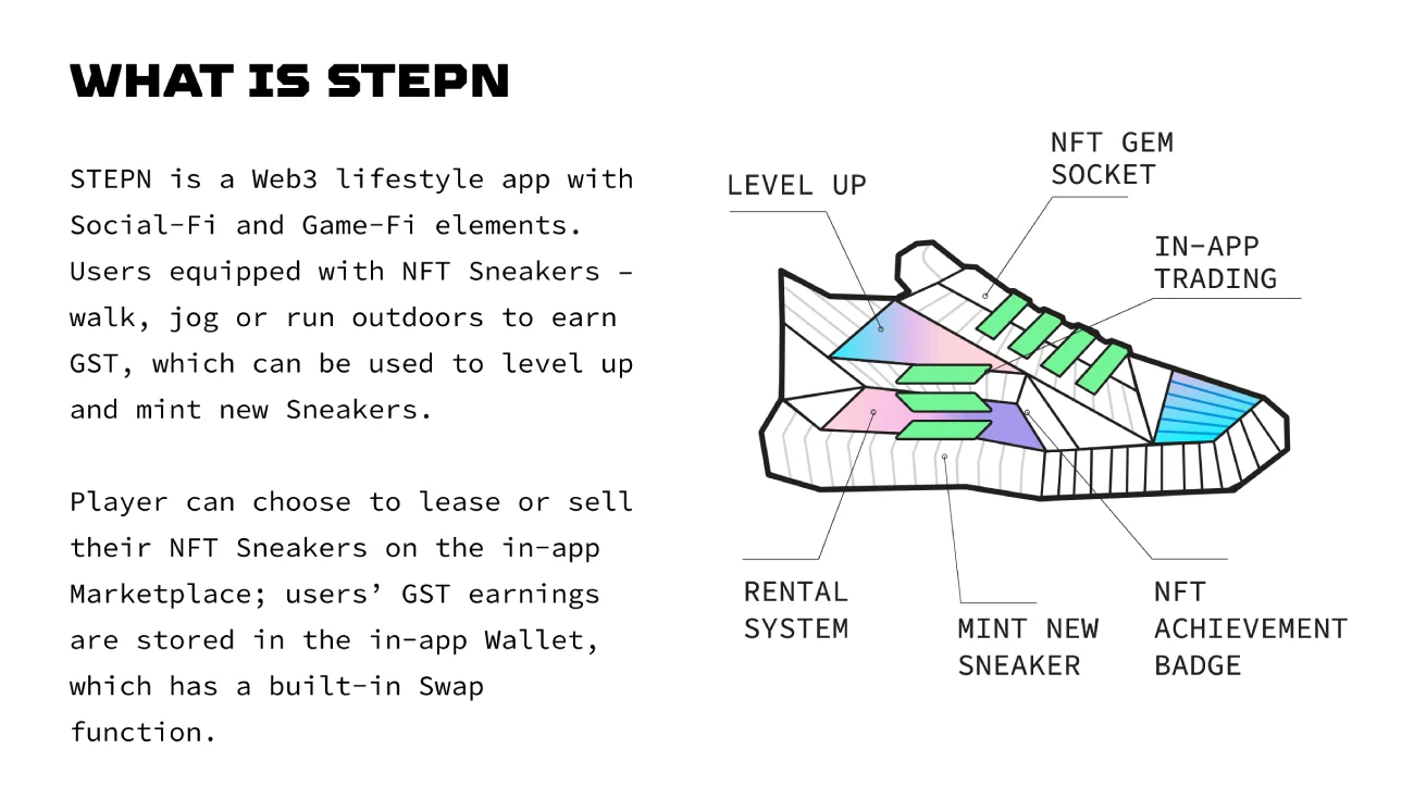 image 2 How to Buy STEPN | Where, How and Why