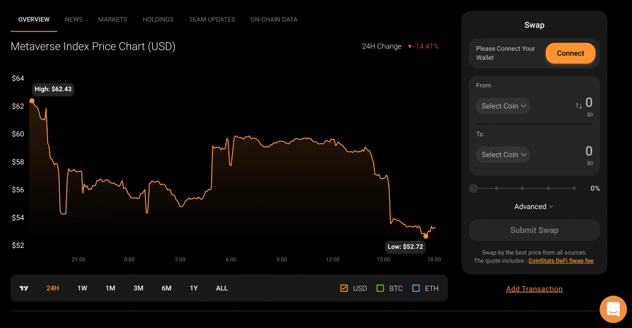 Comment acheter l'index Metaverse sur CoinStats