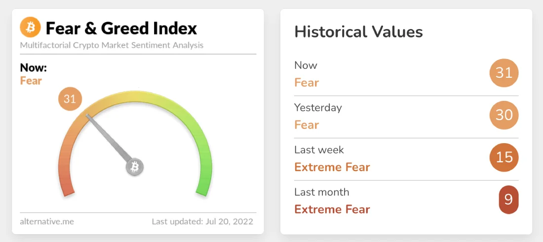 fear n greed What Is Crypto Fear and Greed Index