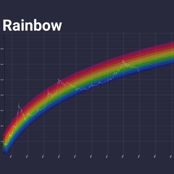 btc rainbow chart