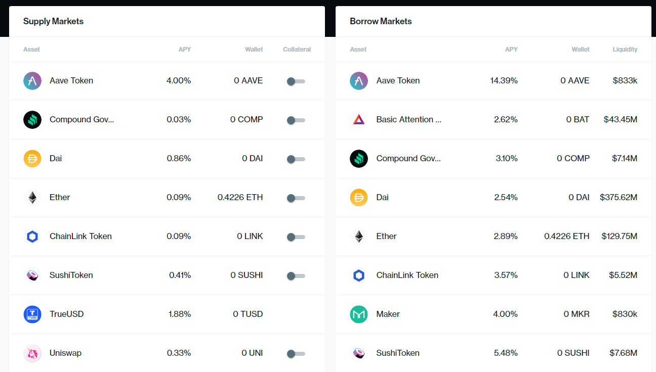 Compound Markets