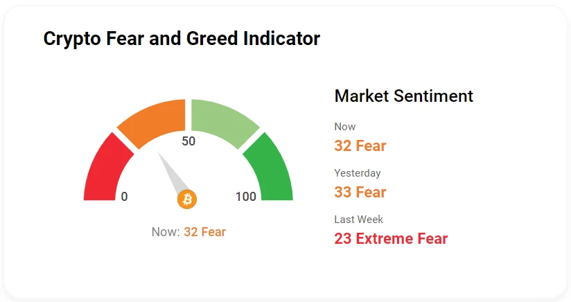 Crypto Fear and Grid Indicator