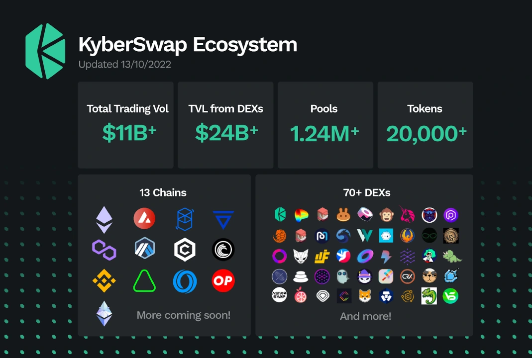 Écosystème KyberSwap