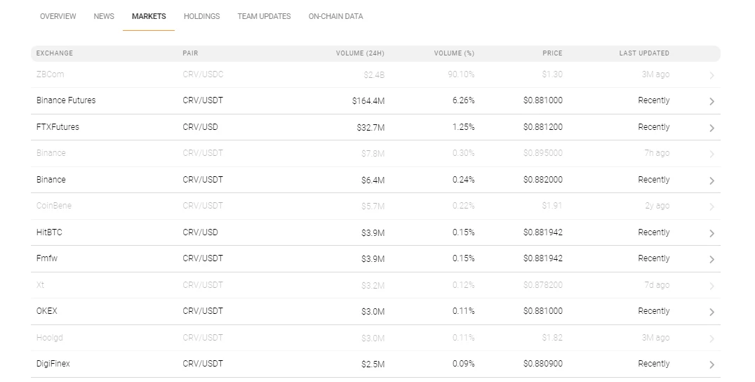 Market Page CRV