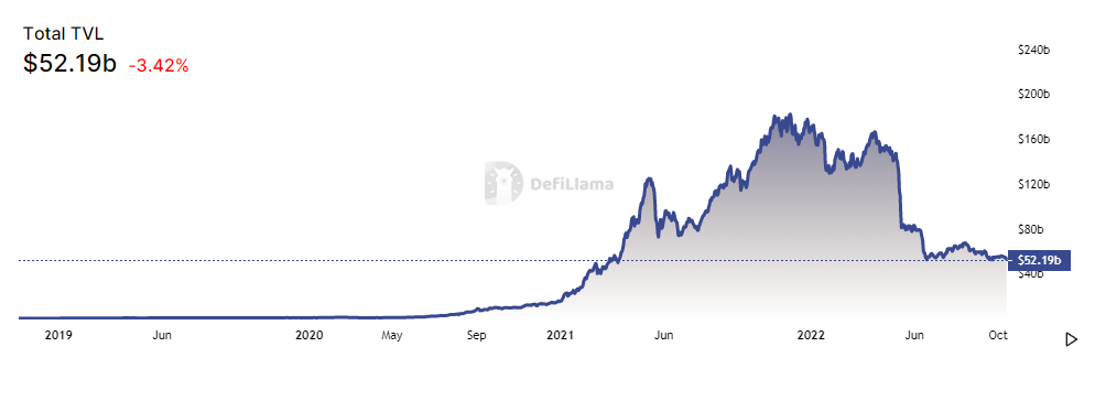 TVL in DeFi