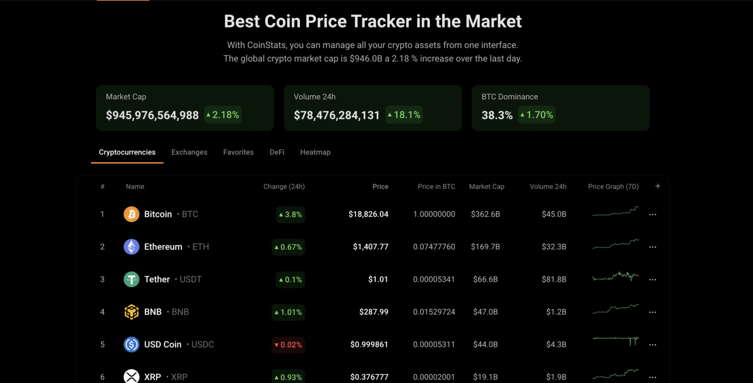 how does market cap affect price crypto