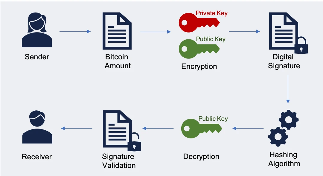 verify bitcoin signature