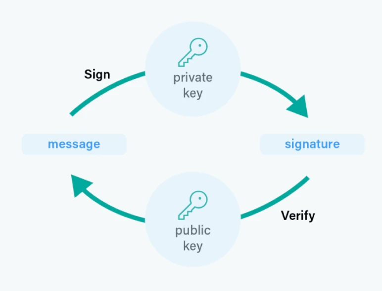 What Is a Digital Signature?