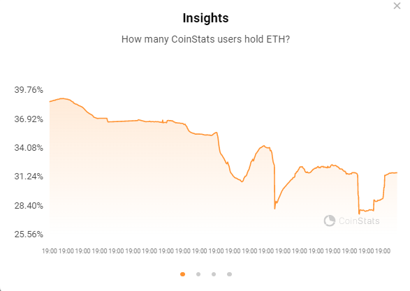 Insights CoinStats