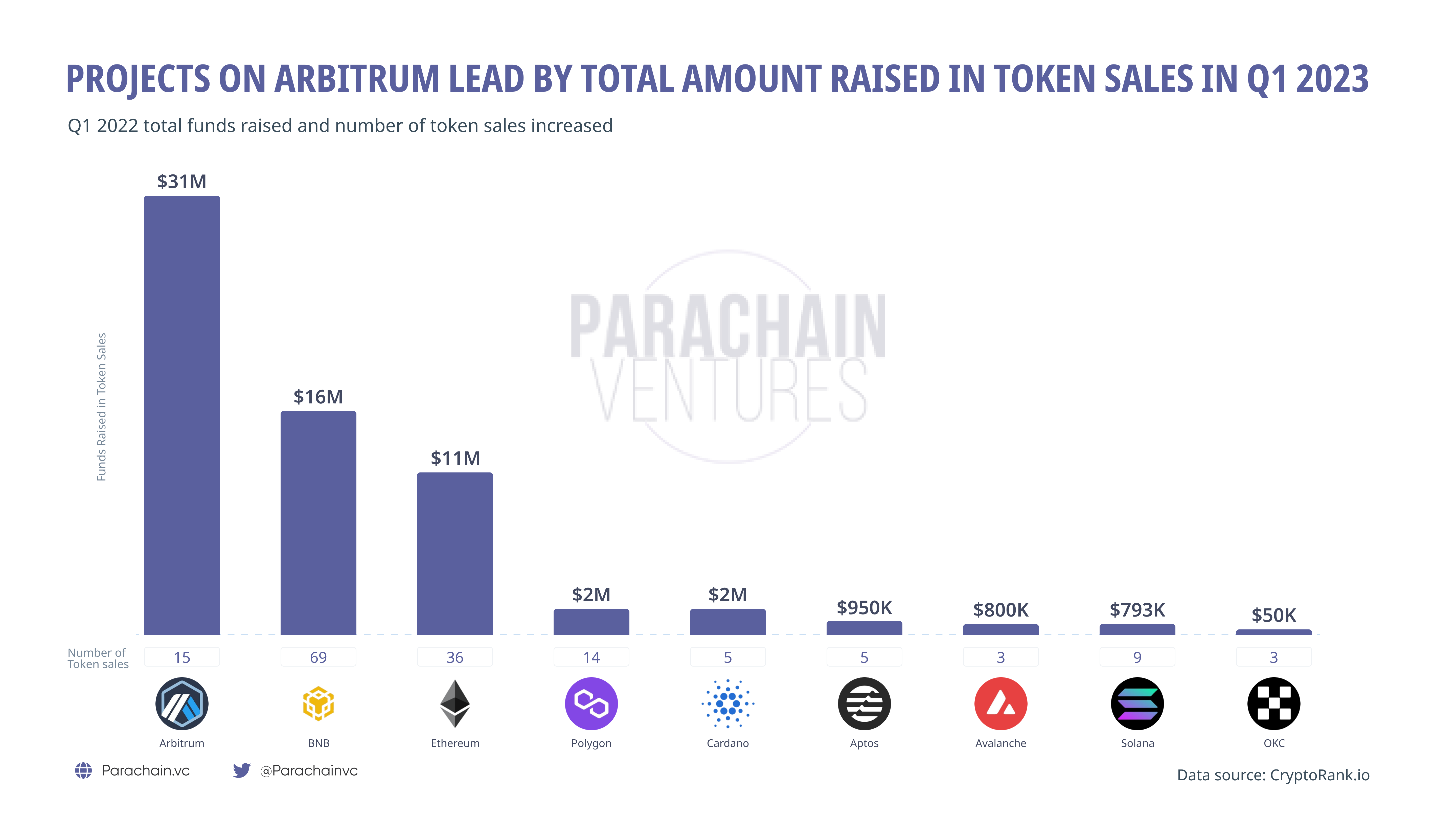 Decentralized Finance Q1 2023 Report and Future Potential