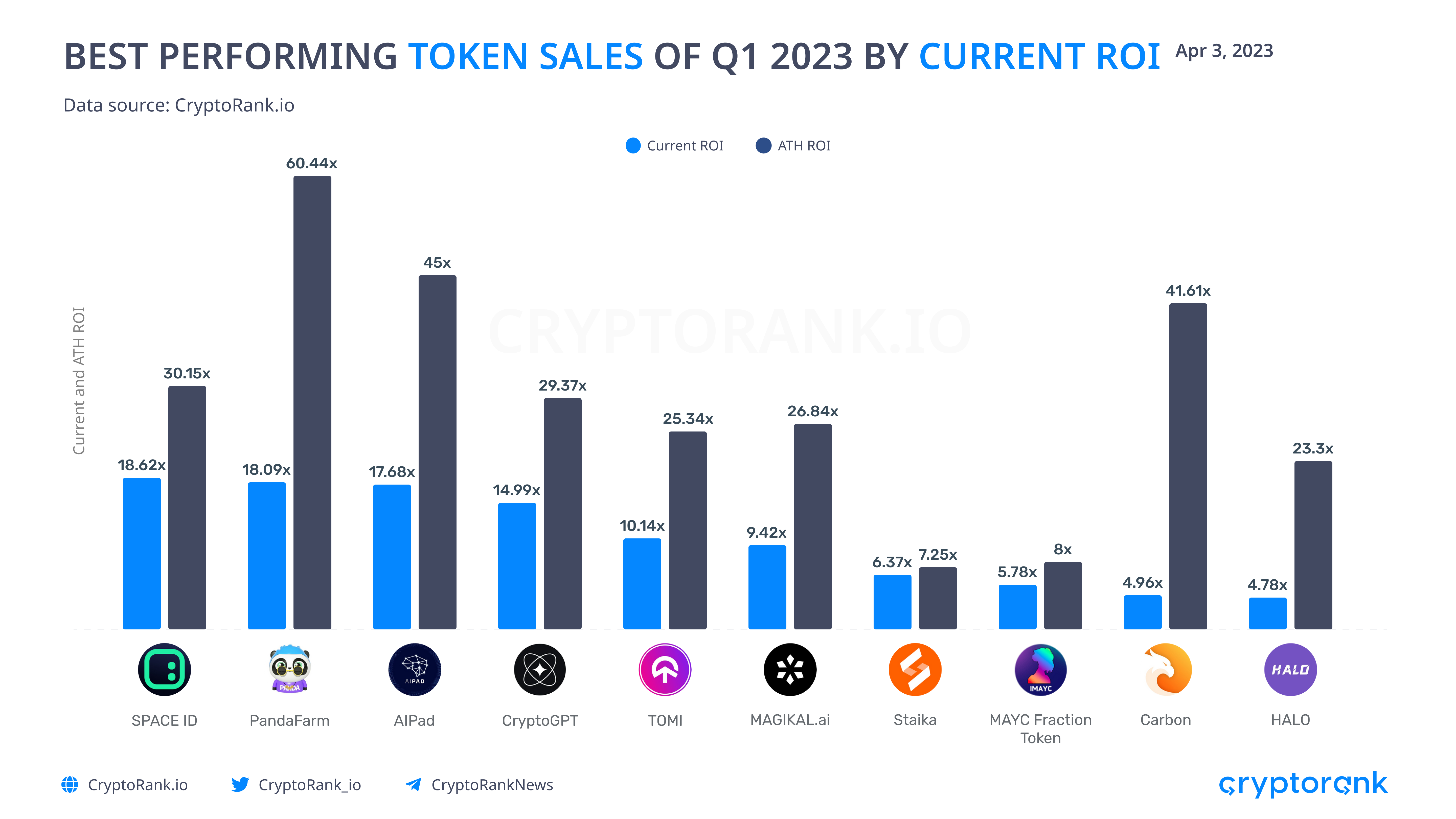 Decentralized Finance Q1 2023 Report and Future Potential