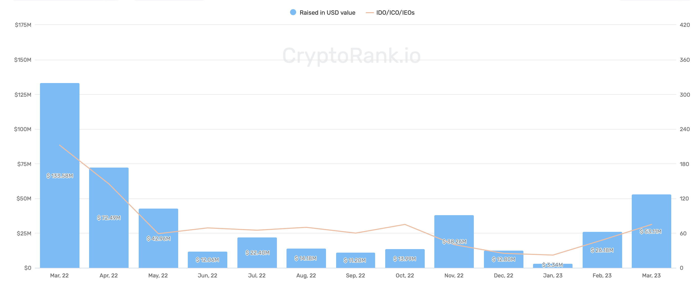 Screenshot 2023 03 31 at 17.26.29 Decentralized Finance Q1 2023 Report and Future Potential