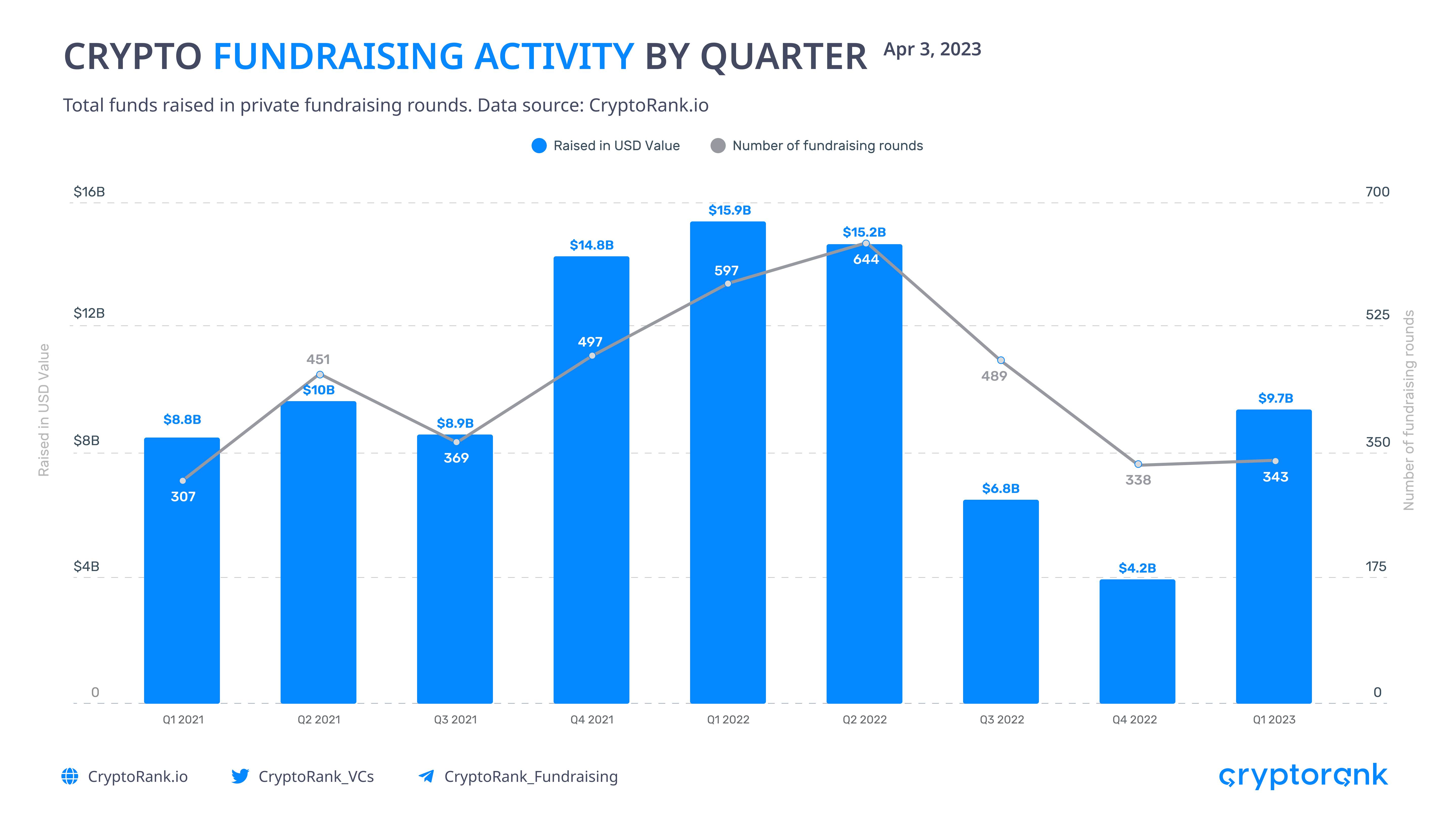 q1 23 Decentralized Finance Q1 2023 Report and Future Potential