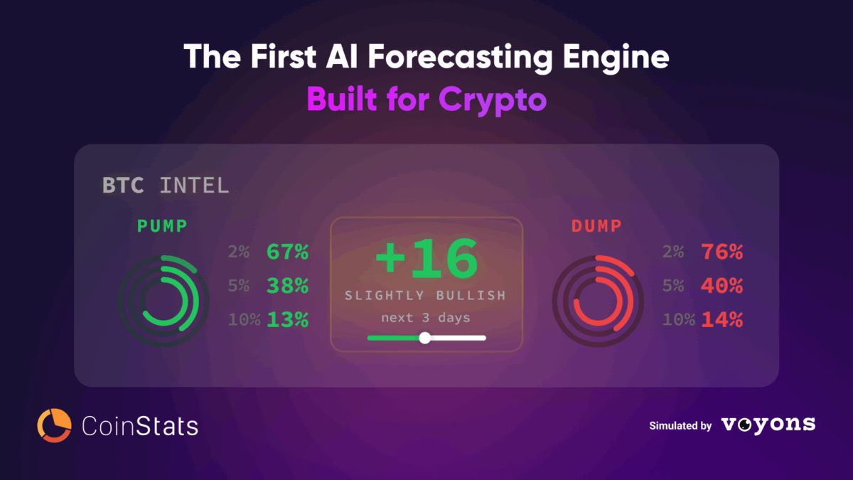 Beyond Crypto Price Predictions: Meet Hyperextropy AI | CoinStats Blog