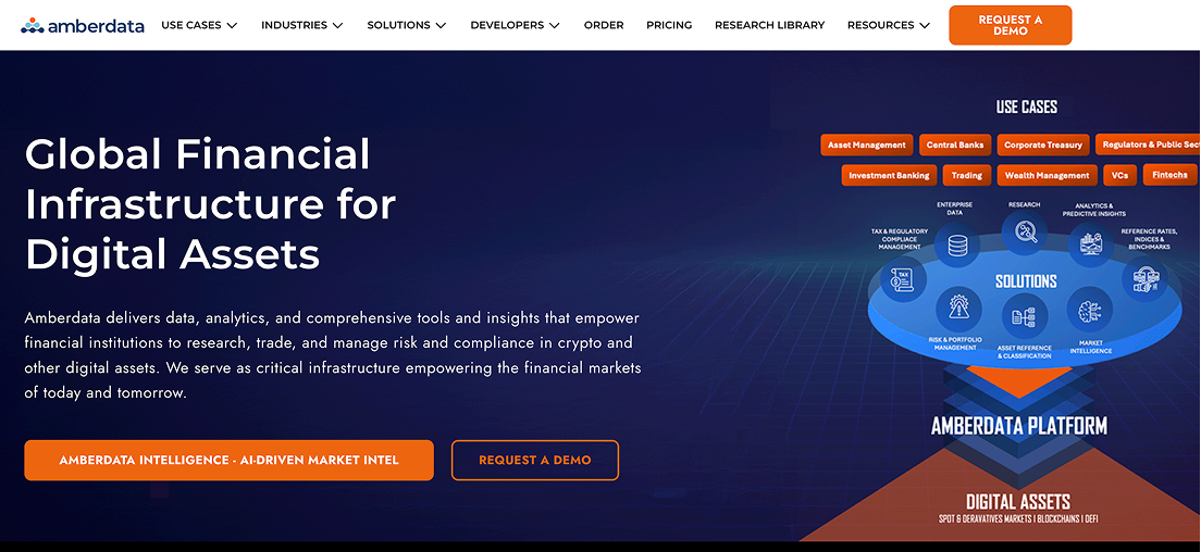 Amberdata digital asset data platform website