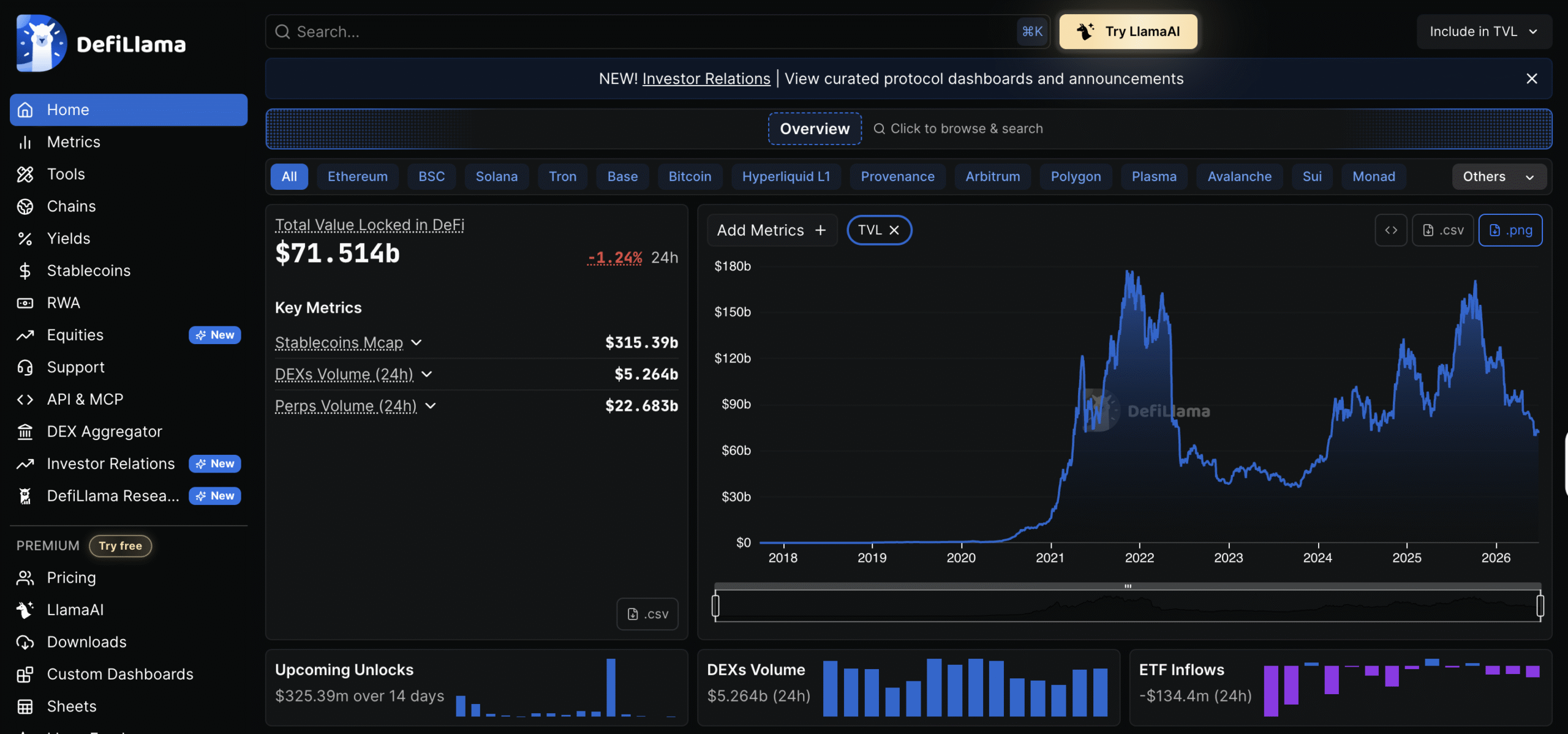 DeFiLlama dashboard: Total Value Locked, key metrics, and historical TVL chart