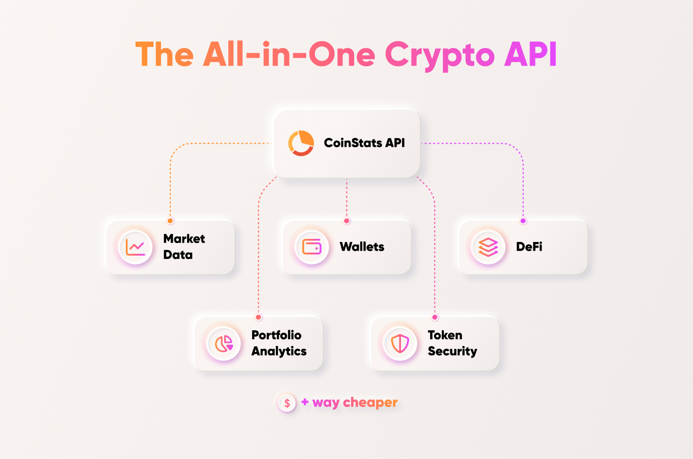 CoinStats Wallet API DeFi positions across chains