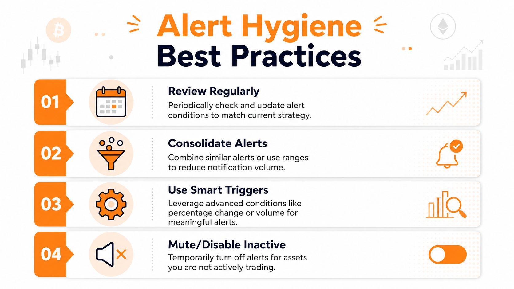 An infographic titled Alert Hygiene Best Practices providing four steps for effectively managing trading price notifications.