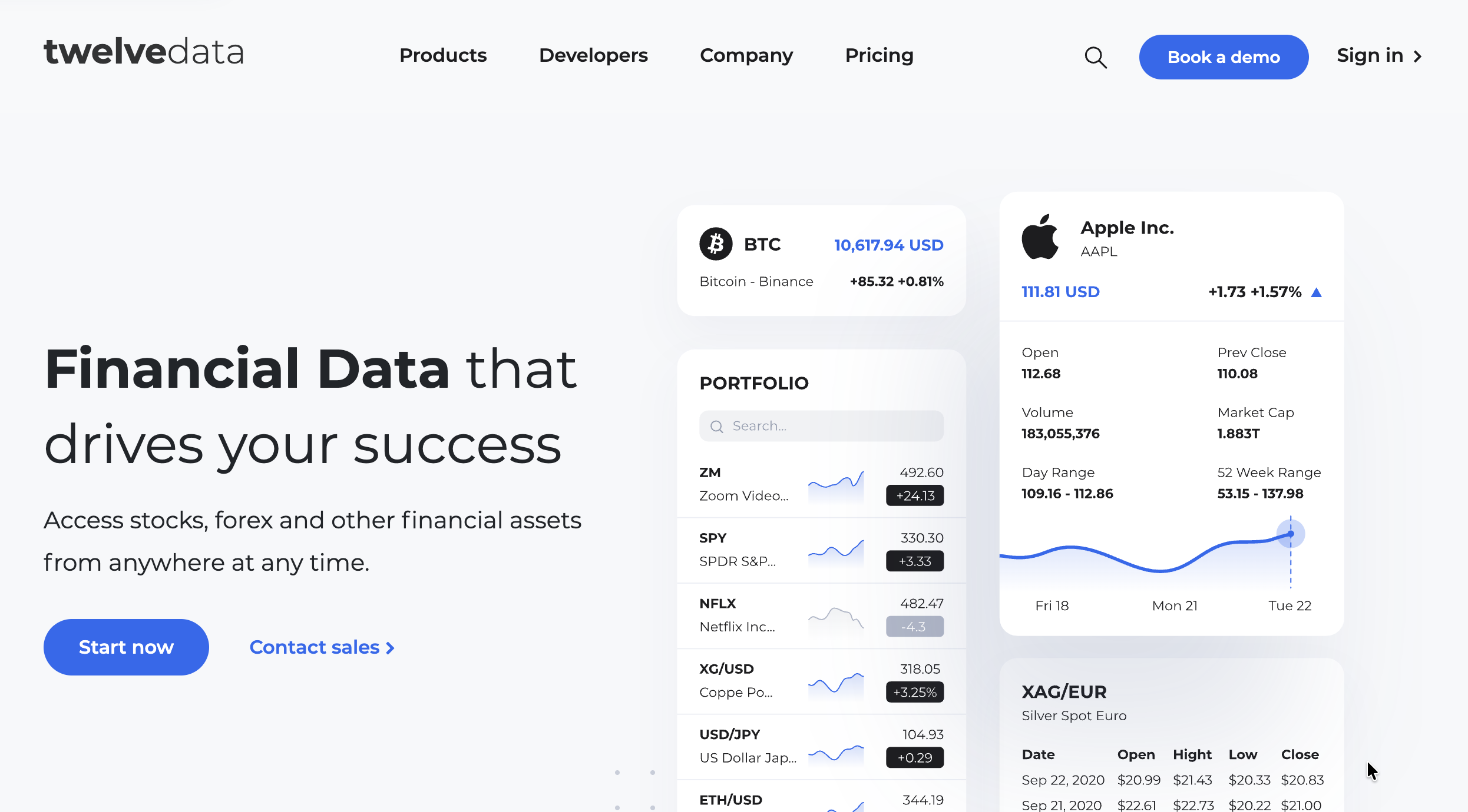 Twelve Data multi-asset market data API homepage