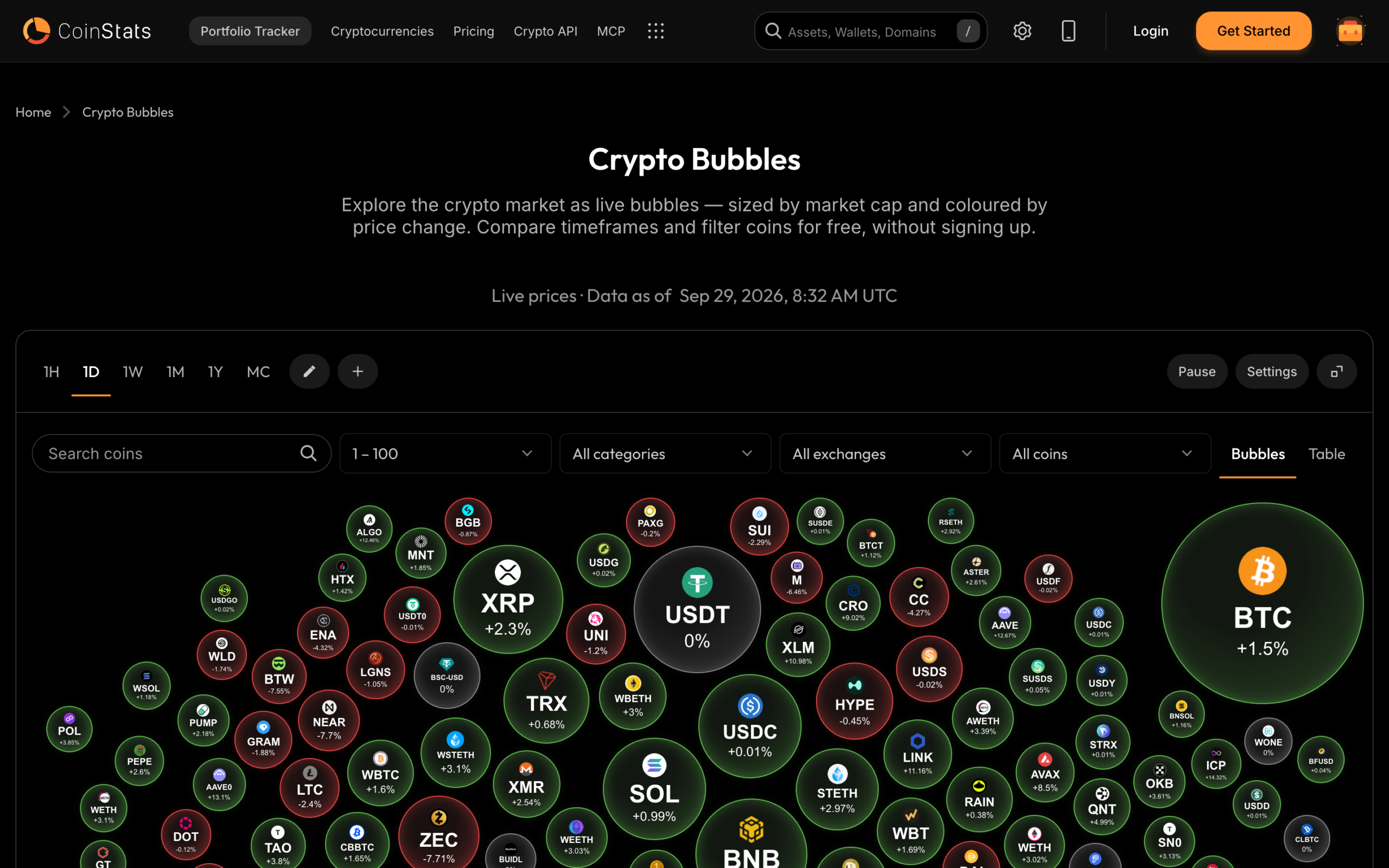 The CoinStats Crypto Bubbles page showing coins as bubbles sized by market cap and colored by price change, with timeframe buttons, filters and a Bubbles and Table switch